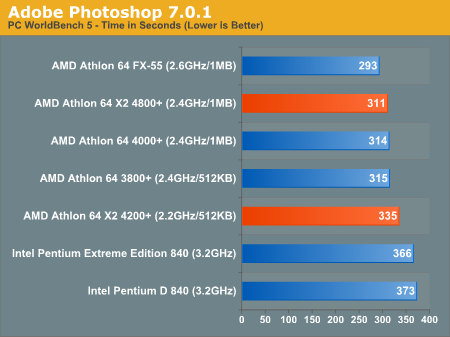 Adobe Photoshop 7.0.1